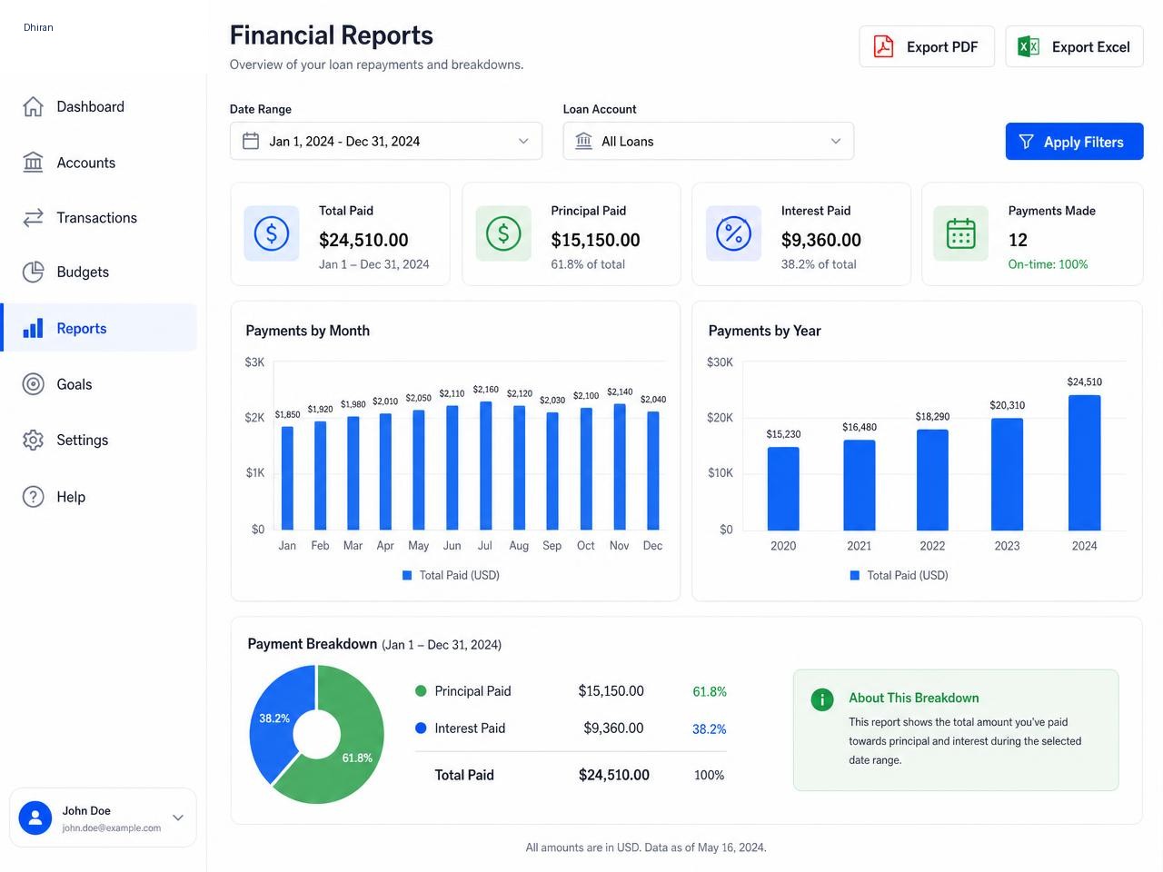 Financial reports screen with monthly and yearly payment charts, principal versus interest breakdown and PDF and Excel export buttons